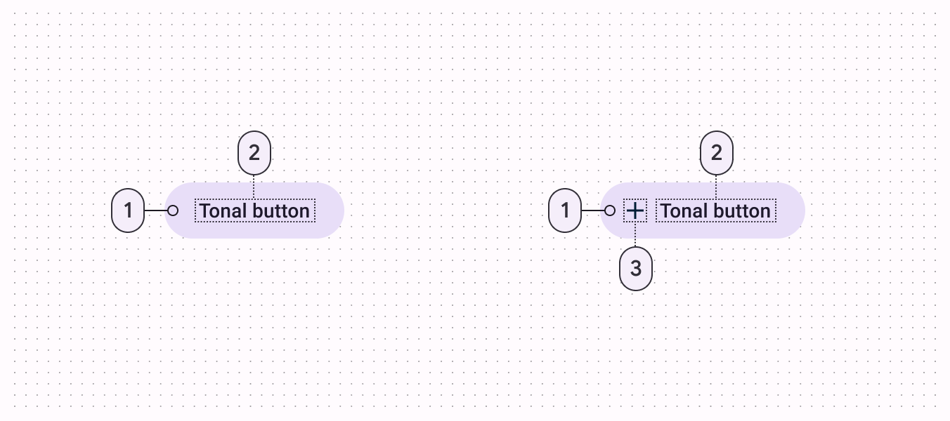 Filled tonal button anatomy diagram