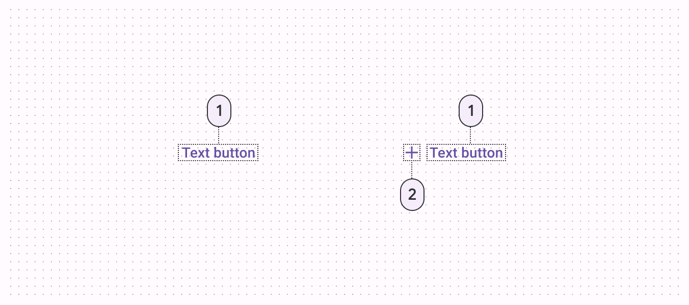 Text button anatomy diagram