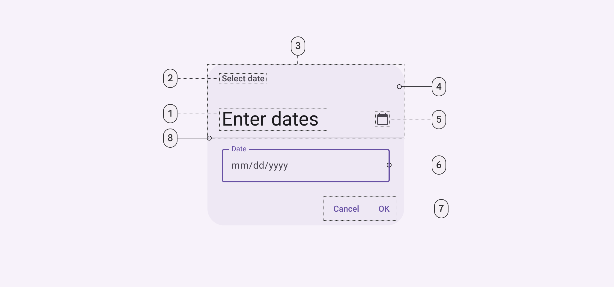 8 elements of a modal date input.