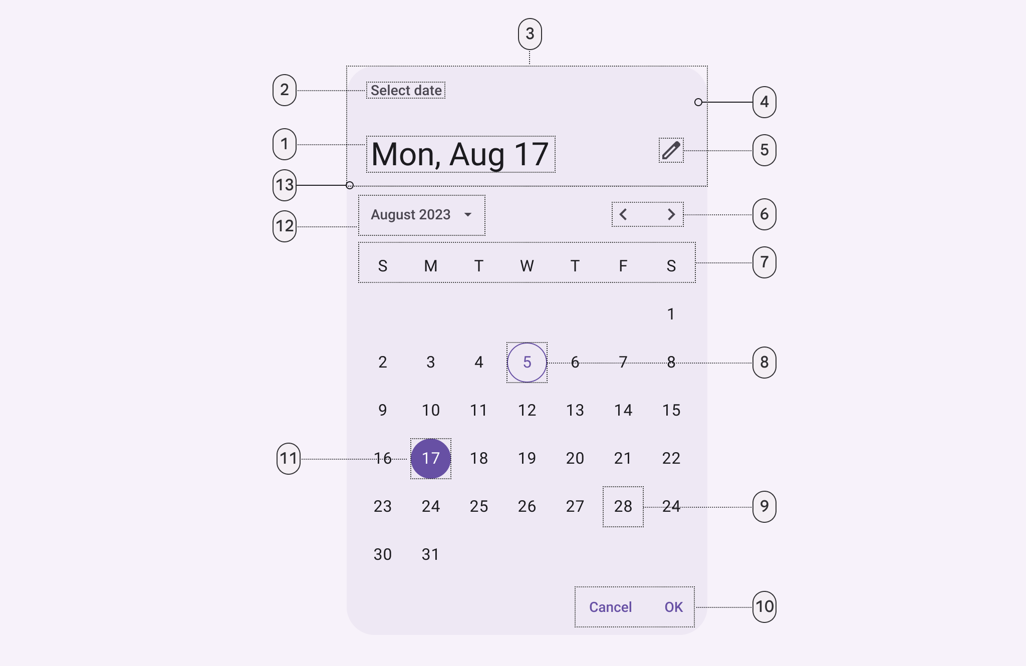 13 elements of a modal date picker.