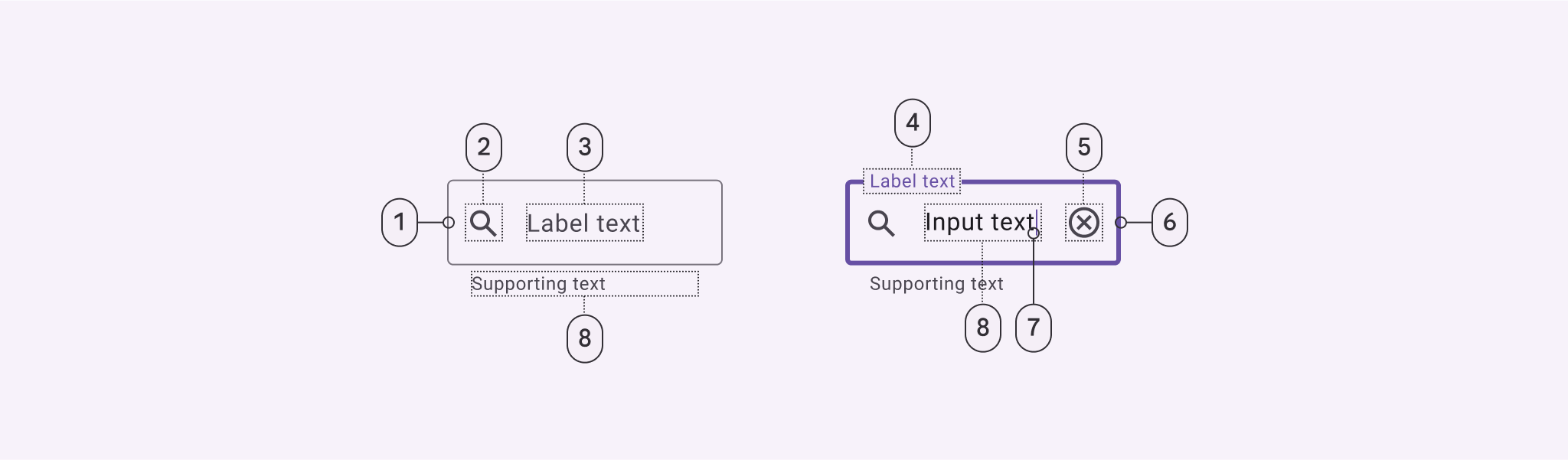 Outlined text field anatomy